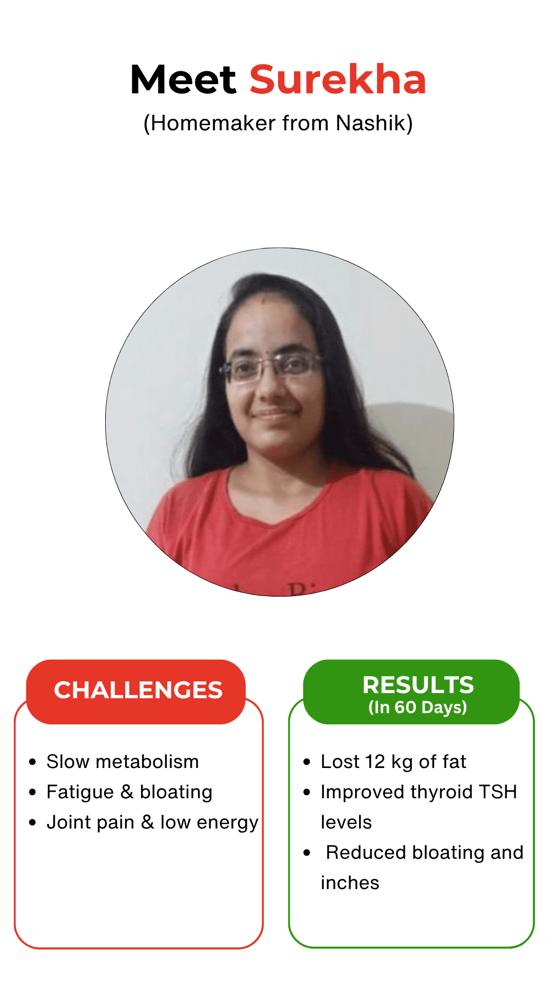 Surekha M. transformation